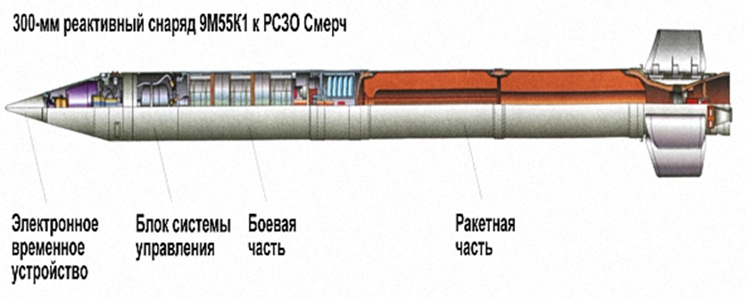 Трехсотый часть 109. 9м55к1 300-мм реактивный снаряд. 9м55к 300-мм реактивный снаряд с кассетной головной частью. Реактивный снаряд 9м55к4. Управляемый реактивный снаряд РСЗО.